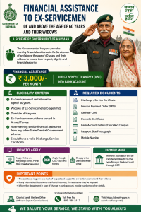 Financial Assistance to Ex-Servicemen of and above the Age of 60 Years and their Widows