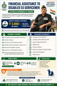 Financial Assistance to Disabled Ex-Servicemen