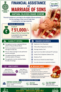 Financial Assistance on Marriage of Sons- Haryana Silicosis Board