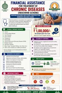 Financial Assistance for Treatment of Chronic Diseases (HBOCWWB)
