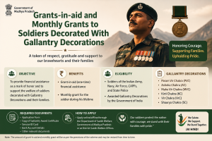 Grants-in-aid and Monthly Grants to Soldiers Decorated With Gallantry Decorations