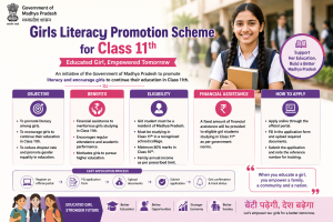 Girls Literacy Promotion Scheme for Class 11th