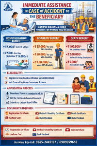 Immediate Assistance in Case of Accident to the Beneficiary