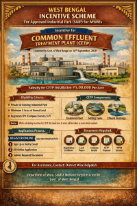 West Bengal Incentive Scheme for Approved Industrial Park (SAIP) for MSMEs: Incentive for Common Effluent Treatment Plant (CETP)