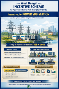 West Bengal Incentive Scheme for Approved Industrial Park (SAIP) for MSMEs: Incentive for Setting up a Power Sub Station