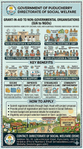 Grant-in-Aid to Non-governmental Organisations Running Residential Homes for the Children, Aged, and Vulnerable Persons Under Social Defence