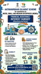 Aatmanirbhar Gujarat Scheme for assistance to MSMEs: Assistance for Interest Subsidy to Micro, Small and Medium Enterprise (Manufacturing Sector)