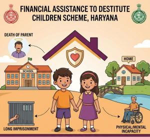 Financial Assistance To Destitute Children Scheme