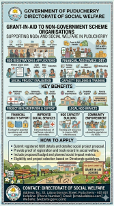 Grant-in-aid to Non-governmental Organisations