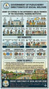 Grant of Stipend to the Differently Abled Trainees of the Vocational Training Institutes