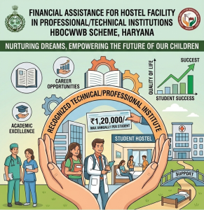 Financial Assistance for Coaching- Haryana Labour Welfare Board