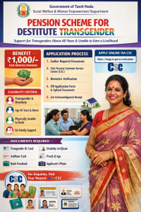 Pension Scheme for Destitute Transgender