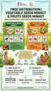 Distribution of Vegetable Seeds Minikit & Fruits Minikit at Free of Cost