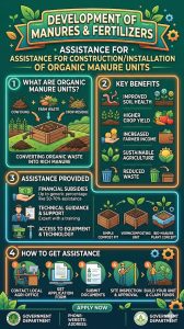 Development of Manures & Fertilizers: Assistance for construction/Installation of Organic Manure Units