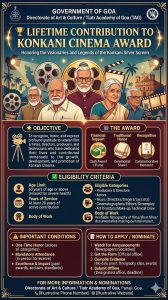 Lifetime Contribution to Konkani Cinema Award
