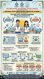 Haryana State Meritorious Incentive Scheme for the Students Who Attain First Position in CBSE Annual Exams in the State