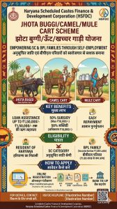 Jhota Buggi/Camel/Mule Cart Scheme (HSFDC)