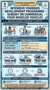 Intensive Fisheries Development Programme – Subsidy on Commercial Four-Wheeler Vehicles
