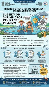 Intensive Fisheries Development Programme – Subsidy on Insurance Premium for Shrimp Crop Insurance