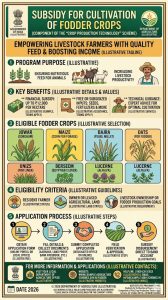 “Subsidy for Cultivation of Fodder Crops” Component of the “Crop Production Technology” Scheme