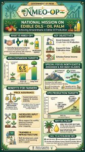 National Mission on Edible Oils- Oil Palm