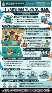 IT Saksham Yuva Scheme