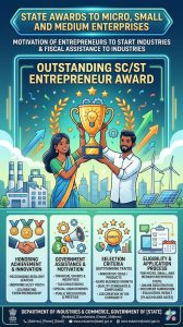 “Outstanding SC/ST Entrepreneur” under “Motivation of Entrepreneurs to Start Industries and Fiscal Assistance to Industries – State Awards to Micro, Small and Medium Enterprises”
