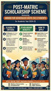 Award of Post-Matric Scholarship to Scheduled Caste Students