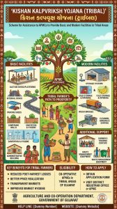 Kishan Kalpvriksh Yojana (Scheme for Assistance to APMCs to Provide Basic and Modern Facilities) (Tribal)