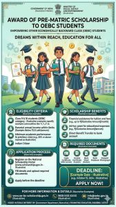 Award of Pre-Matric Scholarship to Other Economically Backward Class (OEBC) Students
