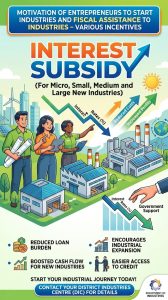 “Interest Subsidy (For Micro, Small, Medium and Large New Industries)” under “Motivation of Entrepreneurs to Start Industries and Fiscal Assistance to Industries – Various Incentives”