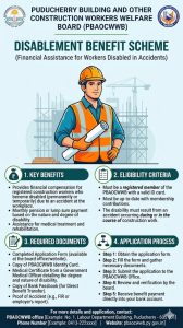 Disablement Benefit Scheme (PBAOCWWB)