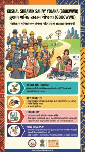 Kushal Shramik Sahay Yojana (GBOCWWB)