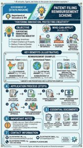 Patent Filing Reimbursement Scheme