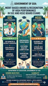 Merit Based Award and Recognition Of High Performance In The Board Exams Of SSC And HSSC In The State Of Goa