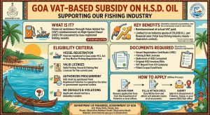 Goa Value Added Tax-Based Subsidy on H.S.D. Oil Consumed by Fishing Vessels Scheme