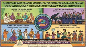 Scheme to Provide Financial Assistance in the Form of Grant-In-Aid to Bhajani/ Choir/ Cultural Group/ Institutions for Purchase of Musical Instruments