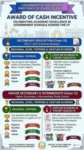 Award of Cash Incentive to the Toppers at Regional Level and Students Scoring Centum in the Subjects Involving Theory in Secondary School Leaving Certificate/Secondary School Certificate/Intermediate/Higher Secondary Public Examinations in Government Schools in the Union Territory of Puducherry