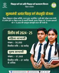 Mukhyamantri Atyant Pichhda Varg Medhavriti Yojana