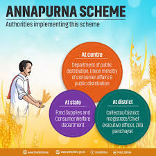 Annapurna Scheme: Seed Exchange Programme