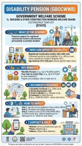 Disability Pension (GBOCWWB)