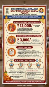 Mai Ramabai Ambedakar Saat Phera Samuh Lagna Yojana