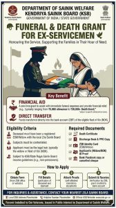 Funeral Grant (Sainik Welfare)