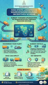 Goa State Logistics and Warehousing Incentives Scheme: Subsidy towards Upgradation in Transportation through Tracking Devices