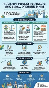 Preferential Purchase Incentives for Micro and Small Enterprises Scheme